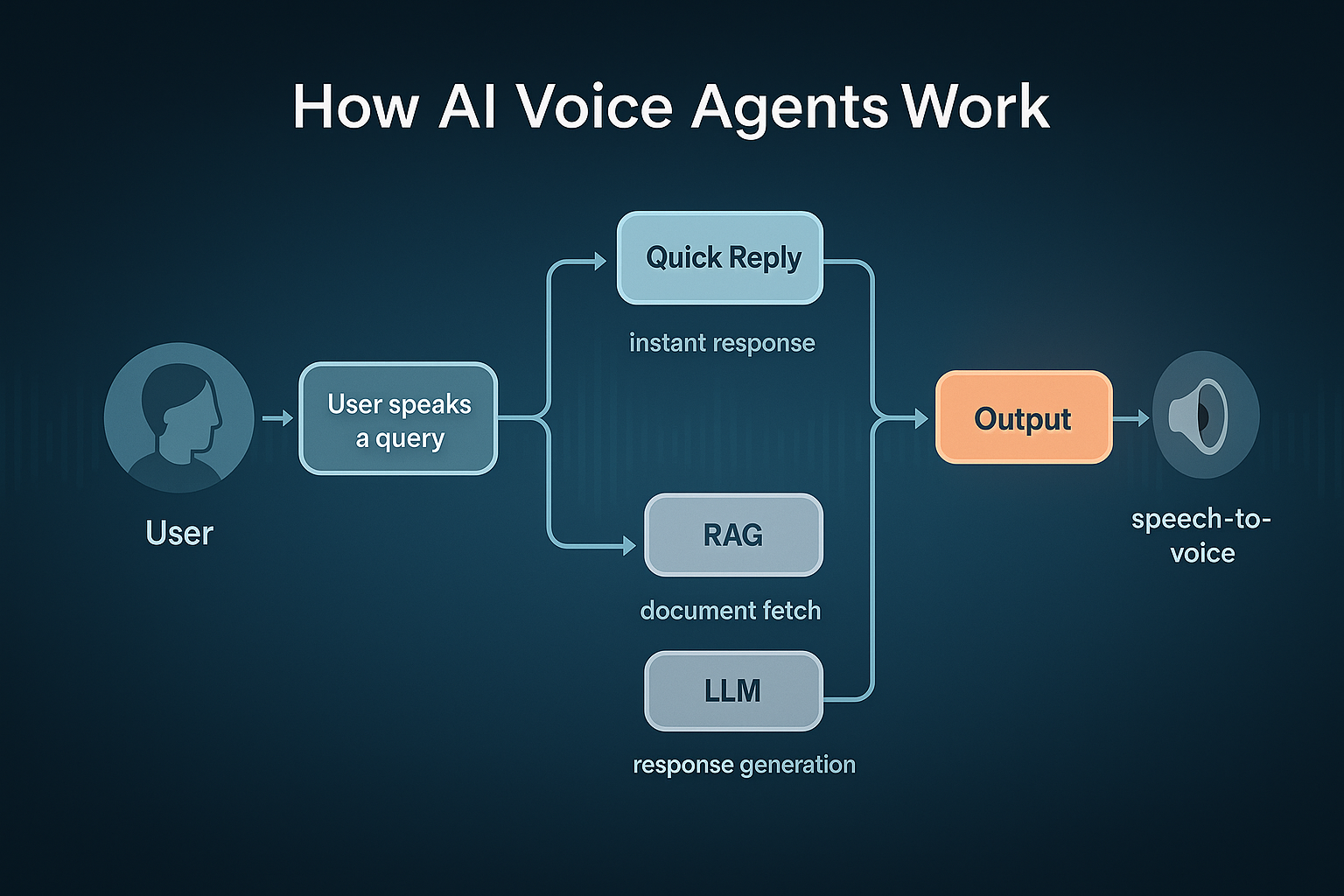 AI Voice Agent-intervo.ai