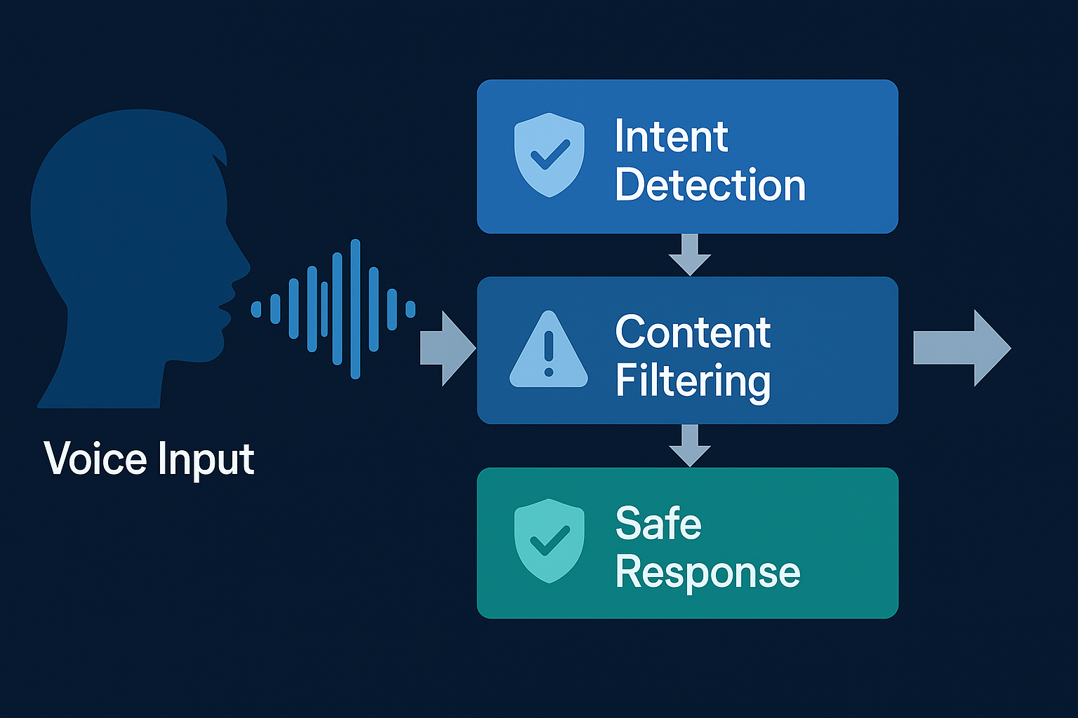 AI Voice Call - Intervo.ai