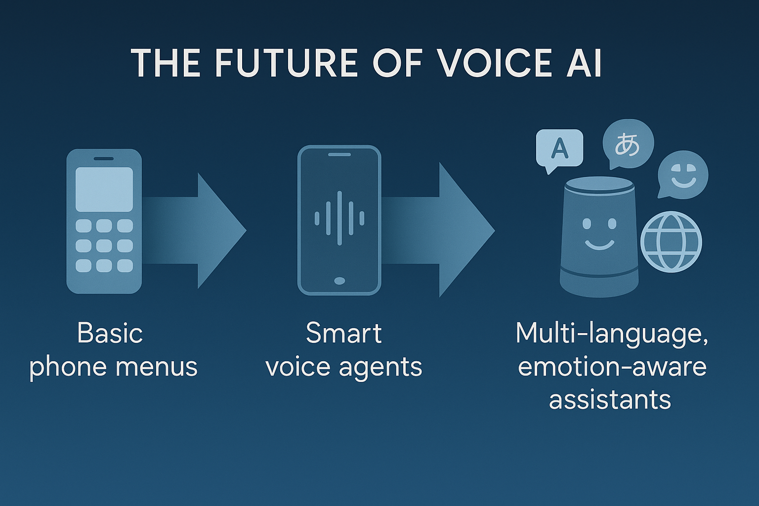 AI Voice Agent-intervo.ai