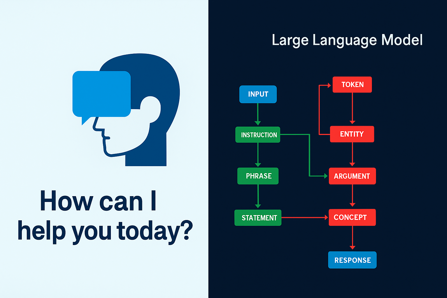 Voice AI-Intervo.ai