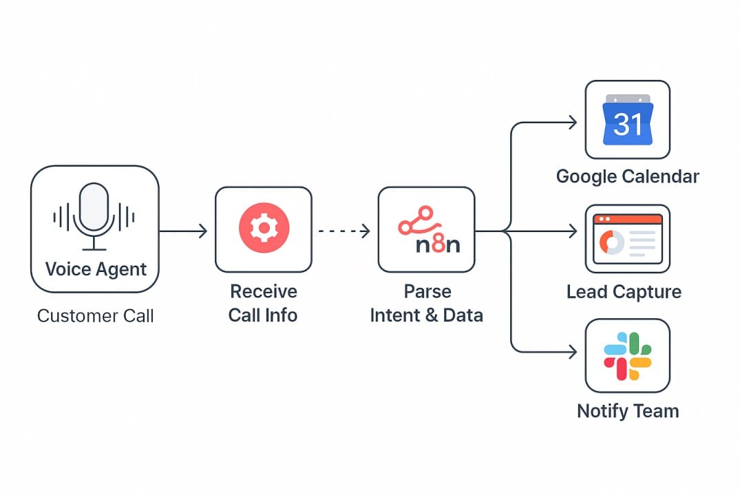 AI Agent-Intervo.ai