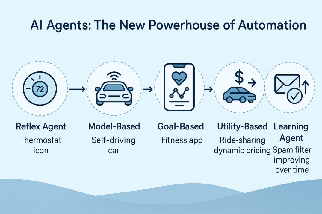 AI Agent-Intervo.ai