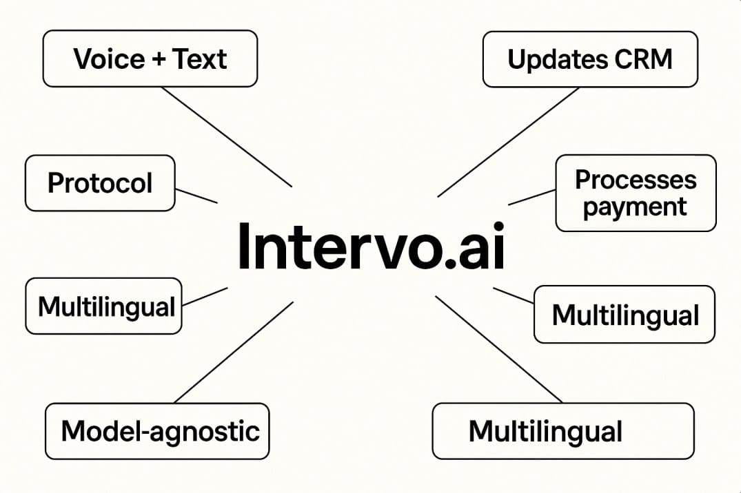 AI Agent-Intervo.ai
