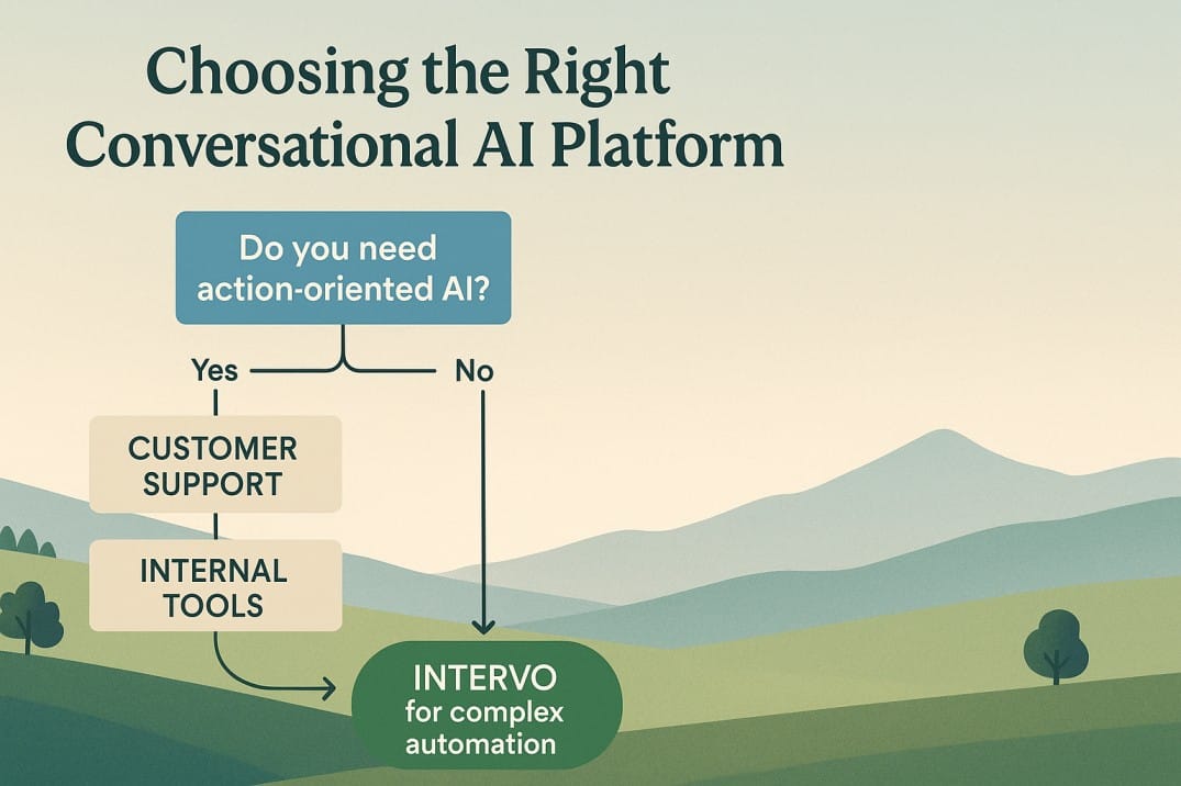 AI Agent-Intervo.ai