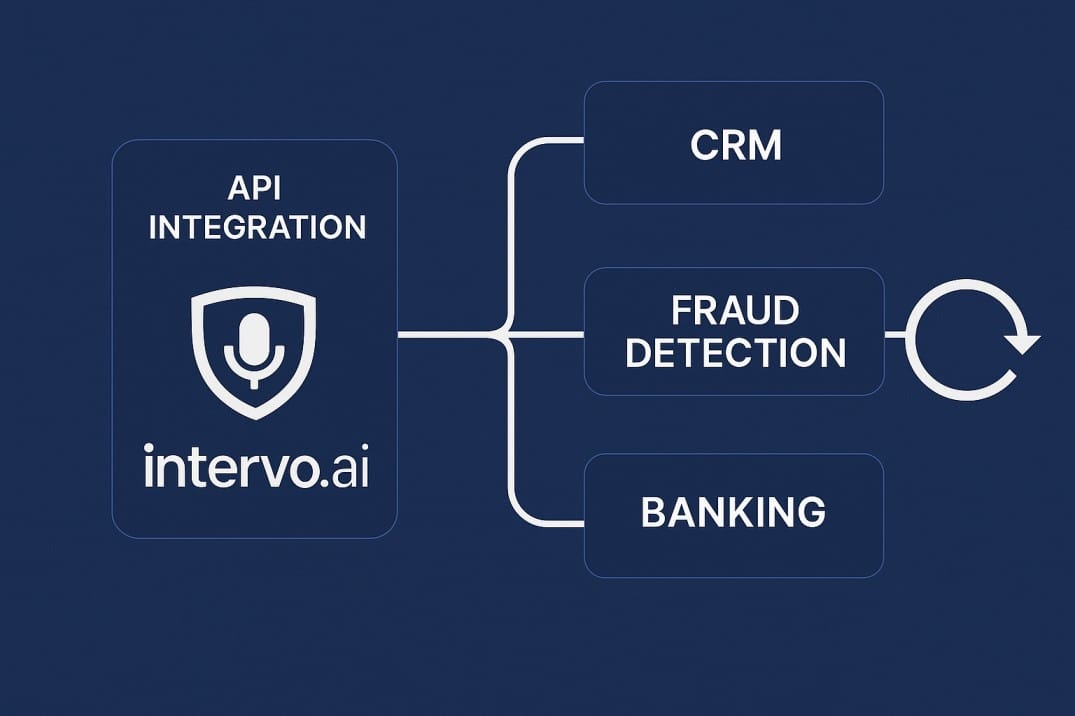 AI Voice Agent-Intervo.ai