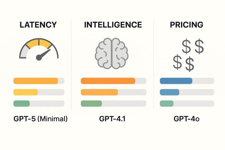 AI Agent-Intervo.ai