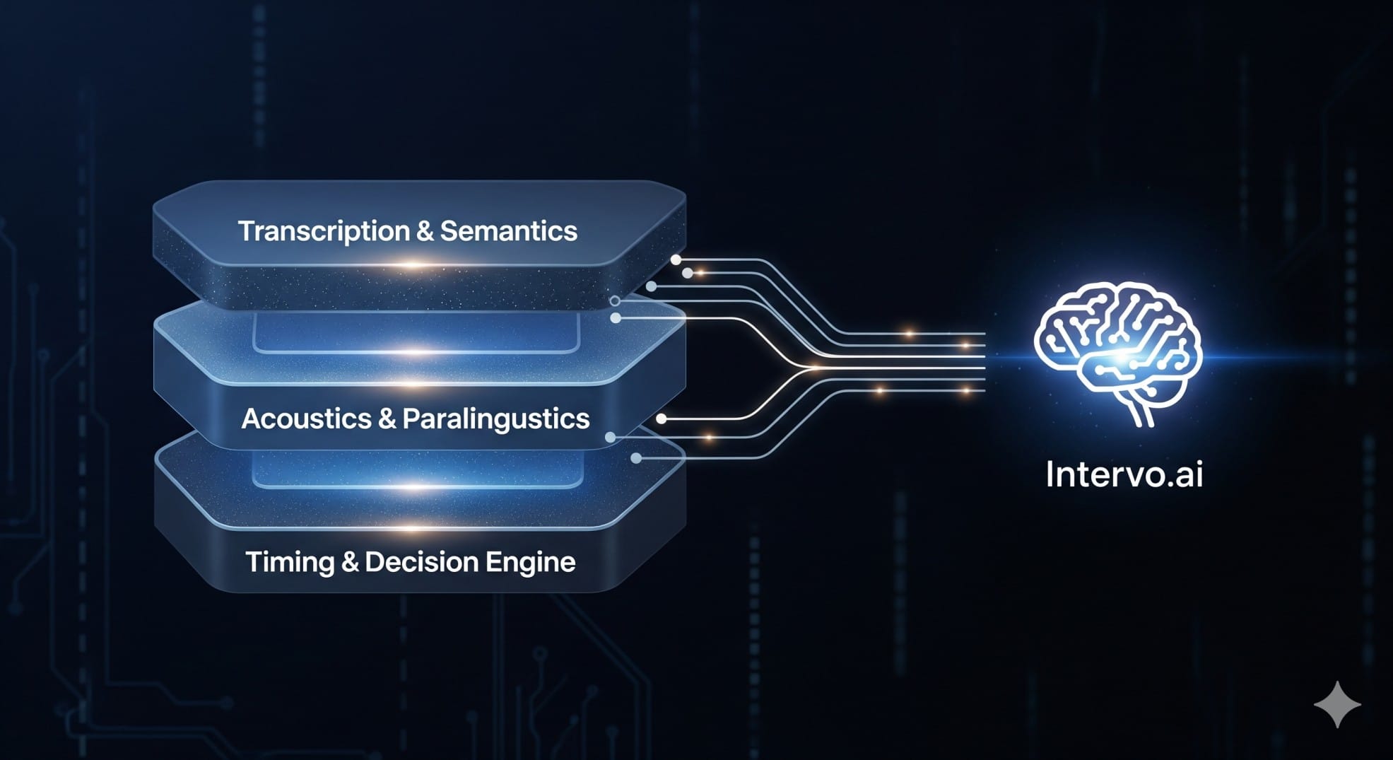 AI Agents-Intervo.ai