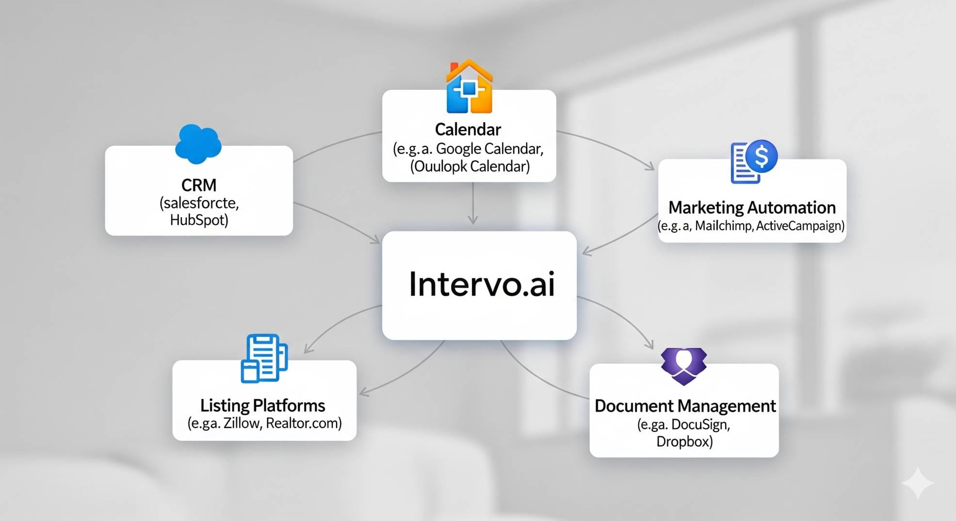 AI Agent-Intervo.ai